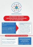 Что такое персонифицированное финансирование дополнительного образования
