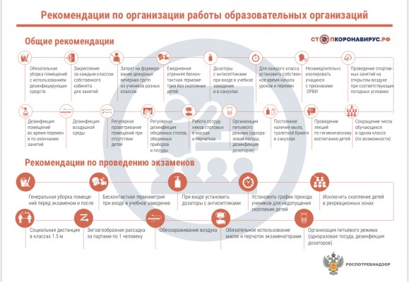 Рекомендации по организации работы ОО