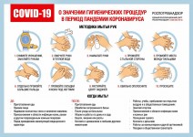 О значении гигиенических процедур в период пандемии 