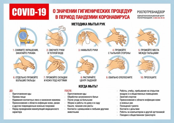 О значении гигиенических процедур в период пандемии 